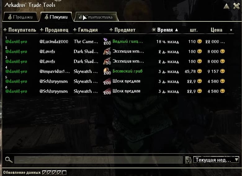 Teso superstar addon как пользоваться